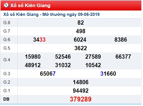 Soi cầu XSMN 16-6-2019 Win2888