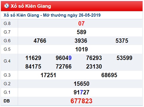 Soi cầu XSMN 2-6-2019 Win2888