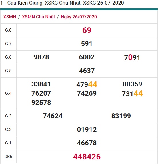 Soi cầu XSMN 2-8-2020 Win2888