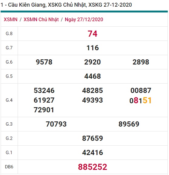 Soi cầu XSMN 3-1-2021 Win2888