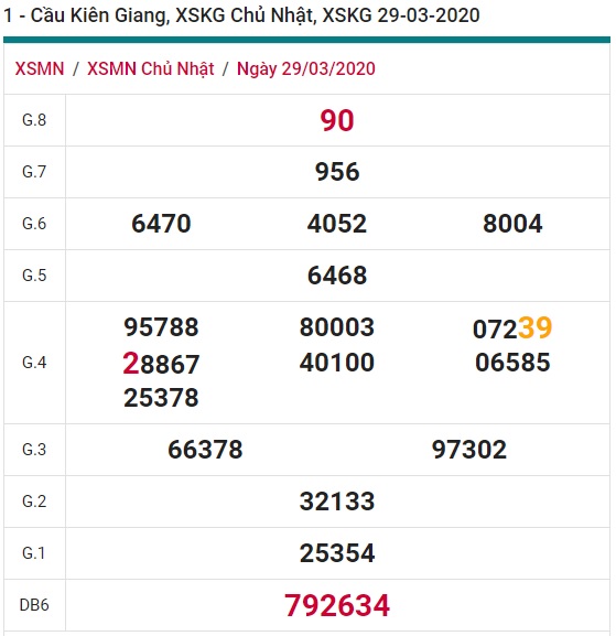 Soi cầu XSMN 03-05-2020 Win2888