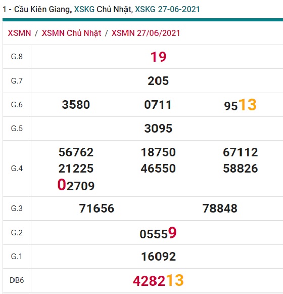 Soi cầu XSMN 4-7-2021 Win2888