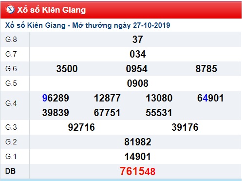 Soi cầu XSMN 3-11-2019 Win2888