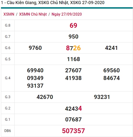 Soi cầu XSMN 4-10-2020 Win2888