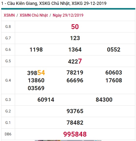 Soi cầu XSMN 5-1-2020 Win2888