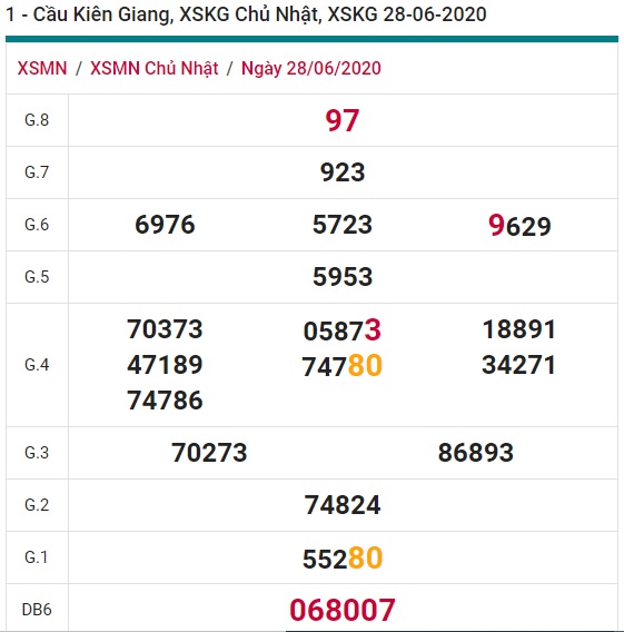 Soi cầu XSMN 5-7-2020 Win2888