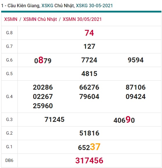 Soi cầu XSMN 6-6-2021 Win2888