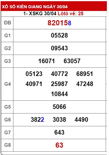 Soi cầu XSMN Win2888 07-05-2032 Dự đoán cầu lô miền nam chủ nhật