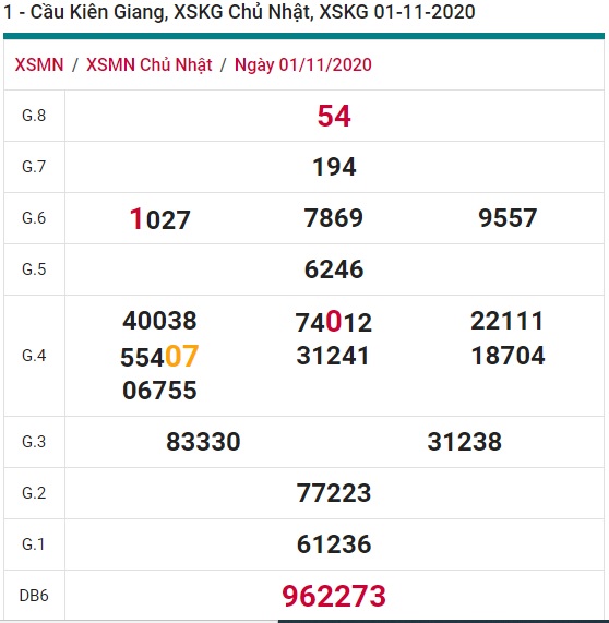 Soi cầu XSMN 8-11-2020 Win2888