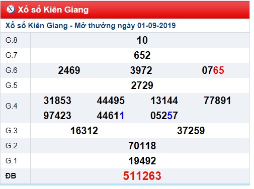 Soi cầu XSMN 8-9-2019 Win2888