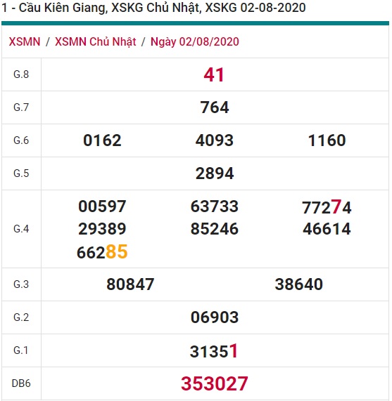 Soi cầu XSMN 9-8-2020 Win2888