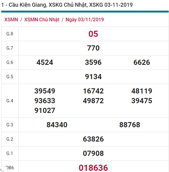 Soi cầu XSMN 10-11-2019 Win2888