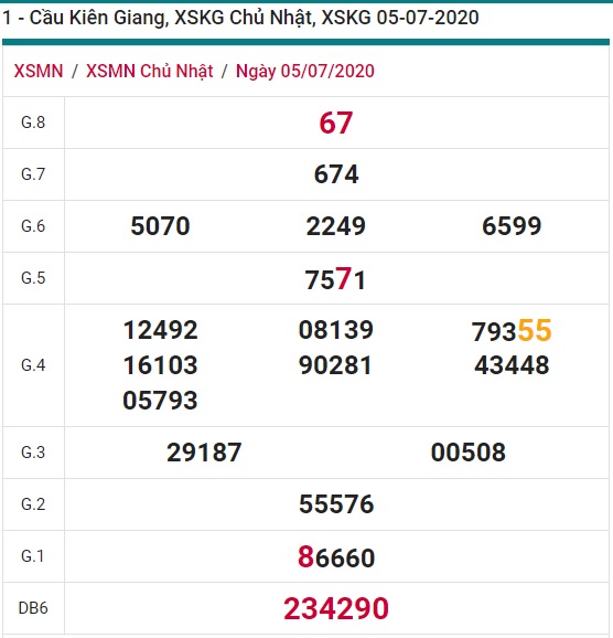 Soi cầu XSMN 12-7-2020 Win2888