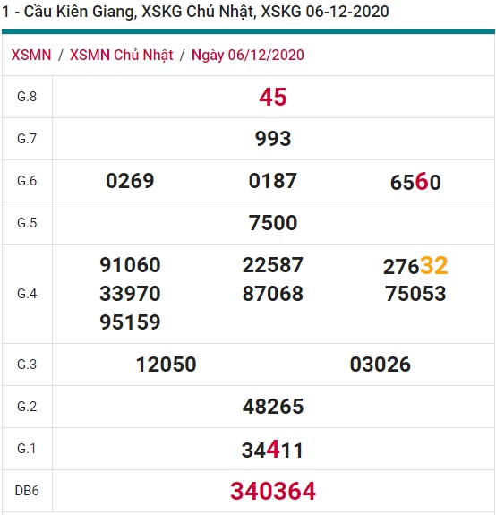 Soi cầu XSMN 13-12-2020 Win2888