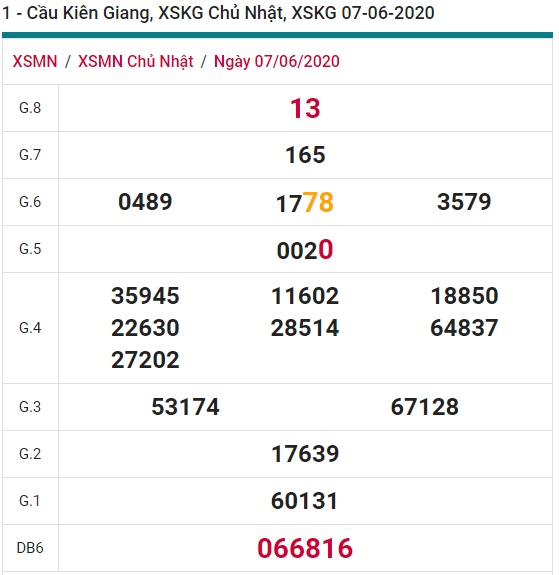 Soi cầu XSMN 14-6-2020 Win2888