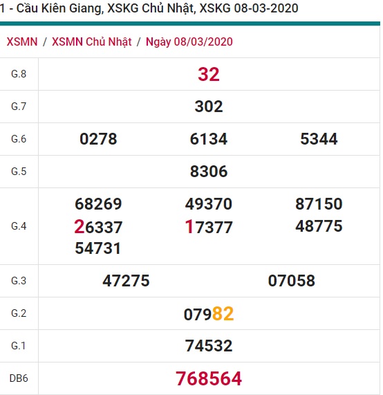 Soi cầu XSMN 15-3-2020 Win2888