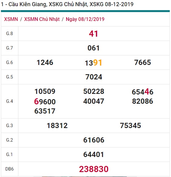 Soi cầu XSMN 15-12-2019 Win2888