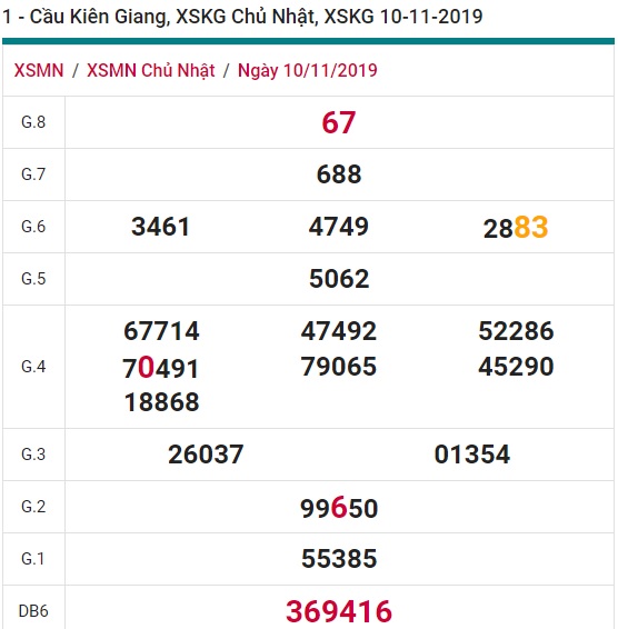 Soi cầu XSMN 17-11-2019 Win2888