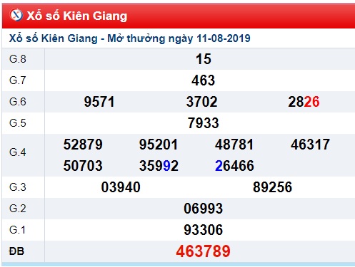 Soi cầu XSMN 18-8-2019 Win2888