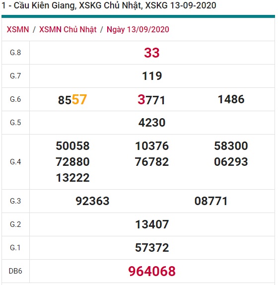 Soi cầu XSMN 20-9-2020 Win2888