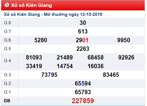 Soi cầu XSMN 20-10-2019 Win2888