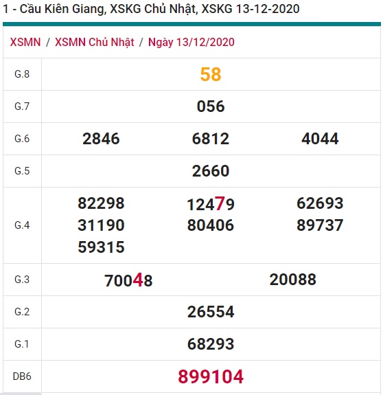 Soi cầu XSMN 20-12-2020 Win2888