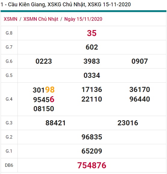 Soi cầu XSMN 21-11-2020 Win2888