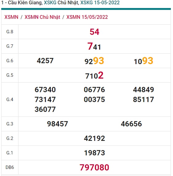 Soi cầu XSMN Win2888 22-05-2022 Dự đoán cầu lô miền nam chủ nhật