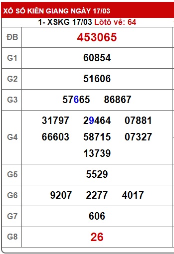 Soi cầu XSMN 24-03-2024 Win2888 Chốt số Xỉu Chủ Miền Nam chủ nhật