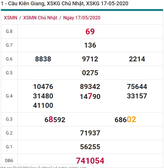 Soi cầu XSMN 24-5-2020 Win2888