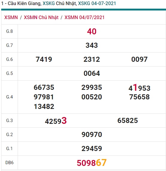 Soi cầu XSMN 25-10-2021 Win2888