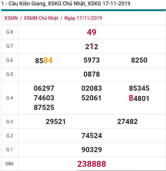 Soi cầu XSMN 24-11-2019 Win2888