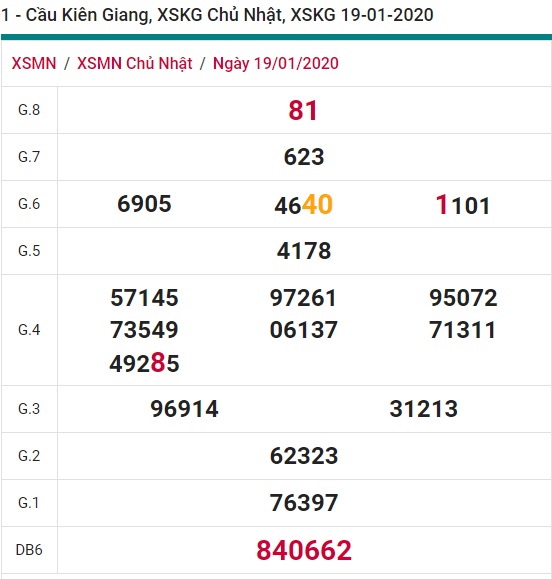 Soi cầu XSMN 26-1-2020 Win2888