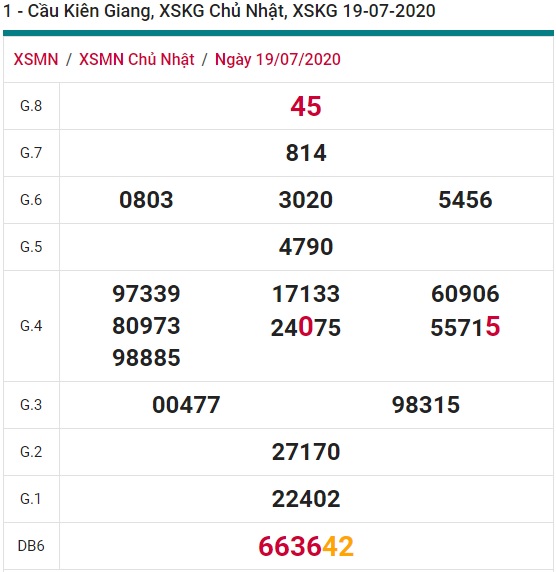 Soi cầu XSMN 26-7-2020 Win2888