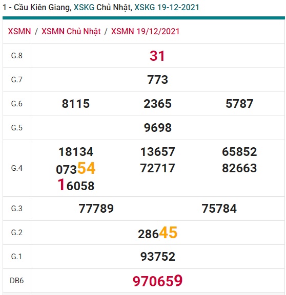 Soi cầu XSMN 26-12-2021 Win2888