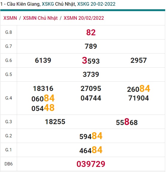 Soi cầu XSMN 27-2-2022 Win2888