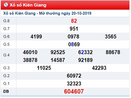 Soi cầu XSMN 27-10-2019 Win2888