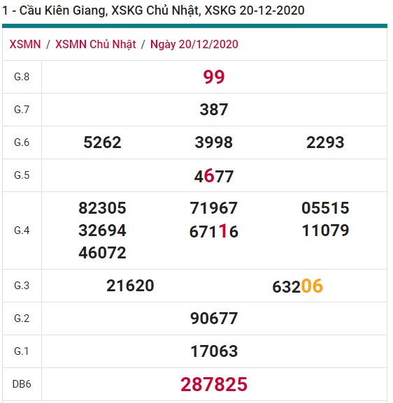 Soi cầu XSMN 27-12-2020 Win2888