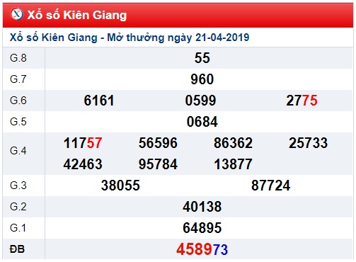 Soi cầu XSMN 28-4-2019 Win2888 