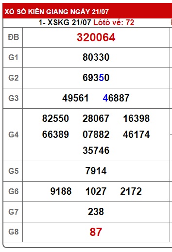 Soi cầu XSMN 28-07-2024 Win2888 Dự đoán Cầu lô Miền Nam chủ nhật