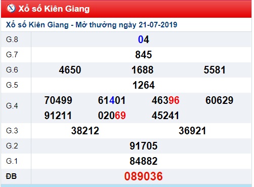 Soi cầu XSMN 28-7-2019 Win2888