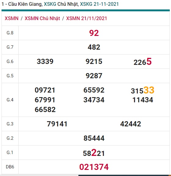 Soi cầu XSMN 28-11-2021 Win2888