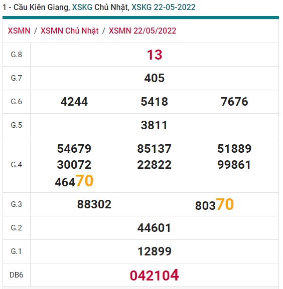 Soi cầu XSMN Win2888 29-05-2022 Dự đoán xổ số miền nam chủ nhật