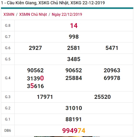 Soi cầu XSMN 29-12-2019 Win2888