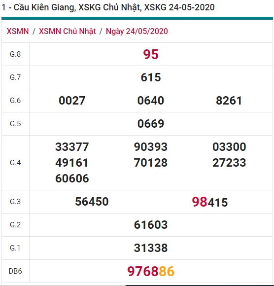 Soi cầu XSMN 31-5-2020 Win2888