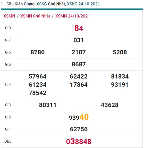 Soi cầu XSMN 31-10-2021 Win2888