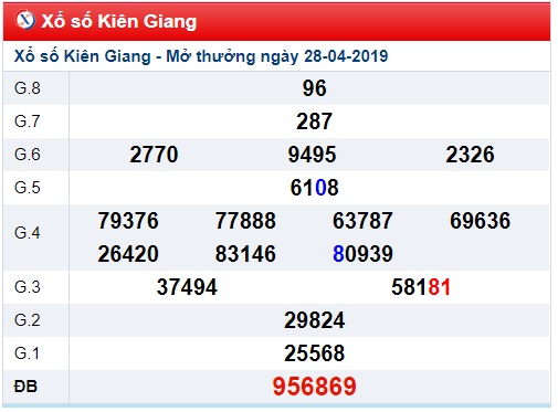 Soi cầu XSMN 5-5-2019 Win2888