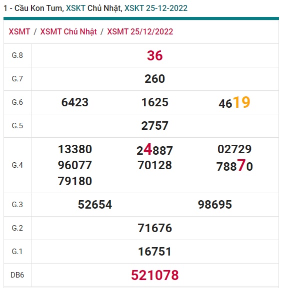 Soi cầu kom tum 1/1/23