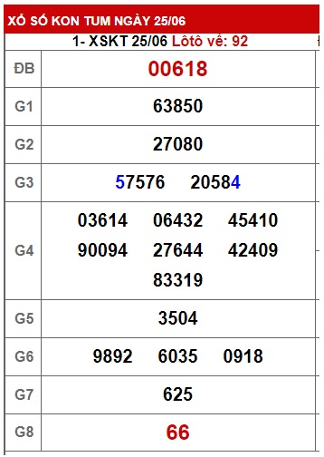 Soi cầu XSMT 02-07-2023 Win2888 Chốt số lô đề miền trung chủ nhật