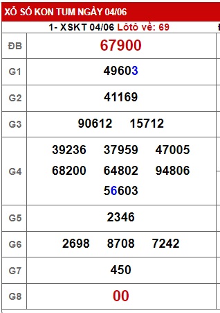 Soi cầu XSMT 11-06-2023 Win2888 Dự đoán cầu lô miền trung chủ nhật